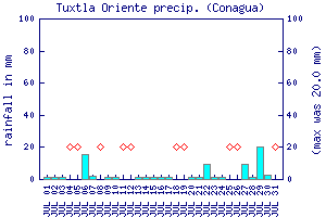 cfs graph